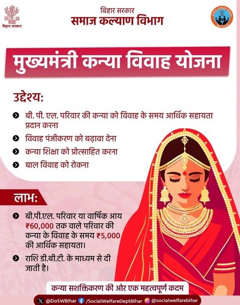 Benefits of Mukhyamantri Kanya Vivah Yojana Bihar