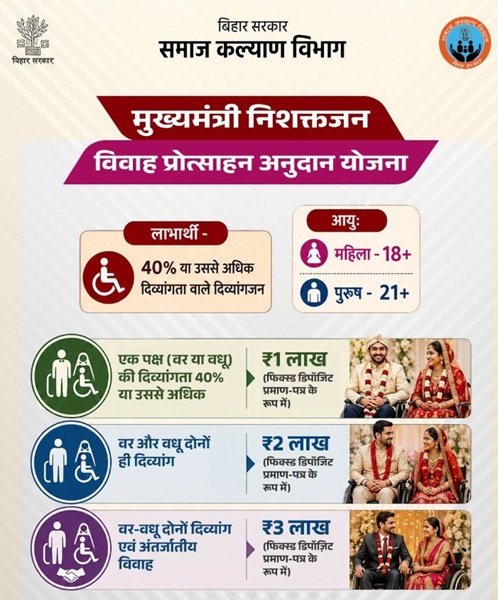 Benefits of Mukhyamantri Nishaktjan Vivah Protsahan Anudan Yojana Bihar