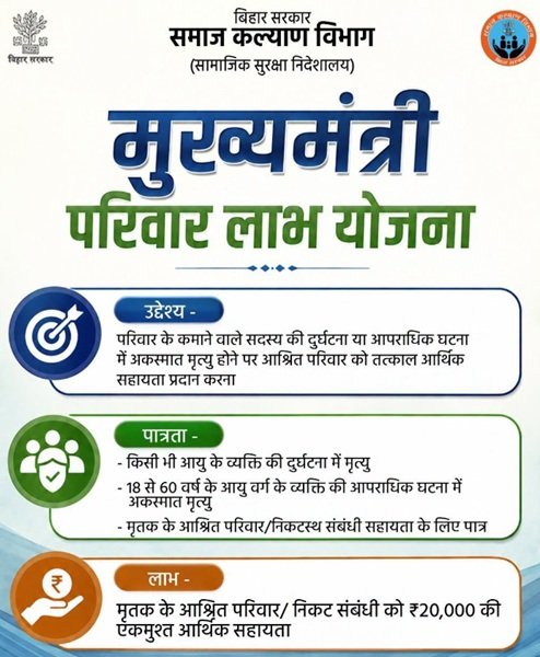 Benefits of Mukhyamantri Parivar Labh Yojana Bihar Benefits of Mukhyamantri Parivar Labh Yojana Bihar