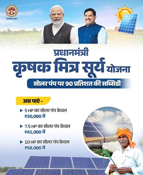 Benefits of Pradhan Mantri Krishak Mitra Surya Yojana MP