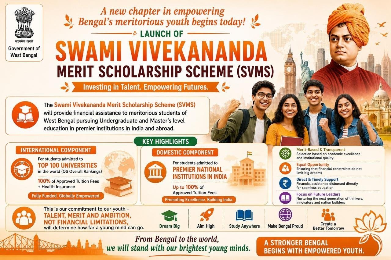 Benefits of Swami Vivekananda Merit Scholarship Scheme WB