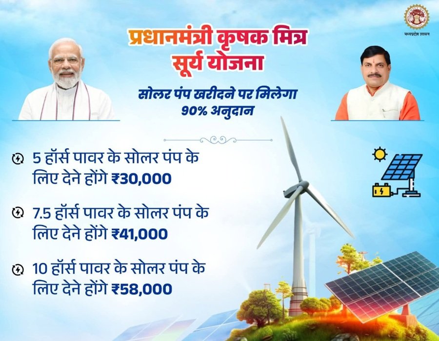 Details of Pradhan Mantri Krishak Mitra Surya Yojana MP