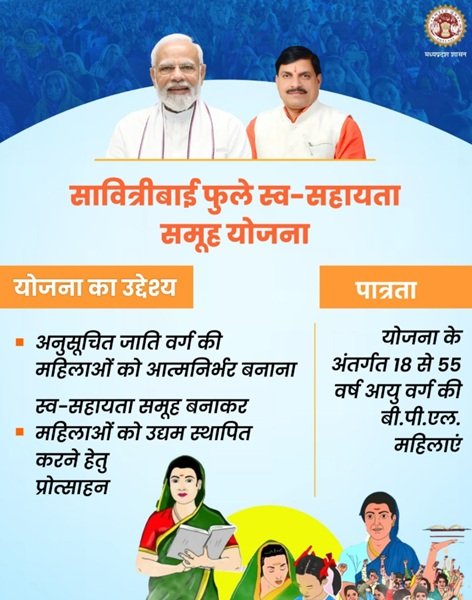 Details of Savitri Bai Phule Swa-Sahayata Samuh Yojana MP