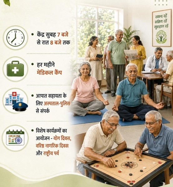 Details of Vayo Anand Yojana Delhi